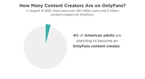 what percent of onlyfans creators are male|OnlyFans Creator Statistics for 2023